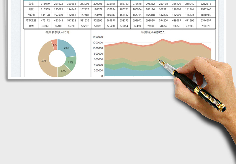 2025装修收入年度总结图表免费下载
