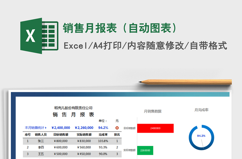 2025年销售月报表（自动图表）