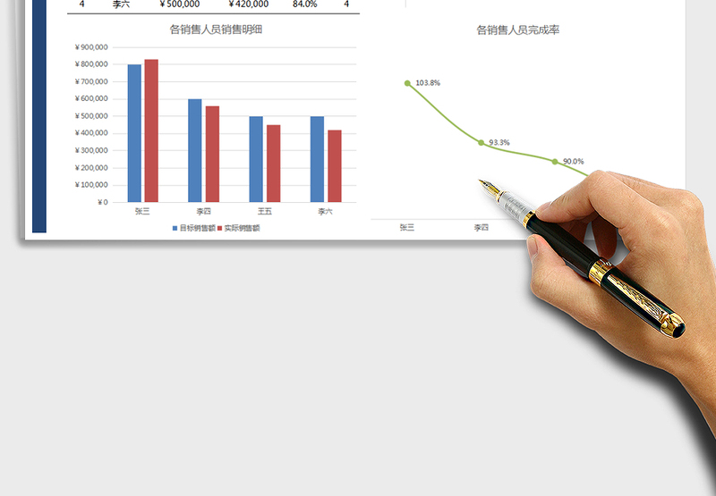 2025年销售月报表（自动图表）