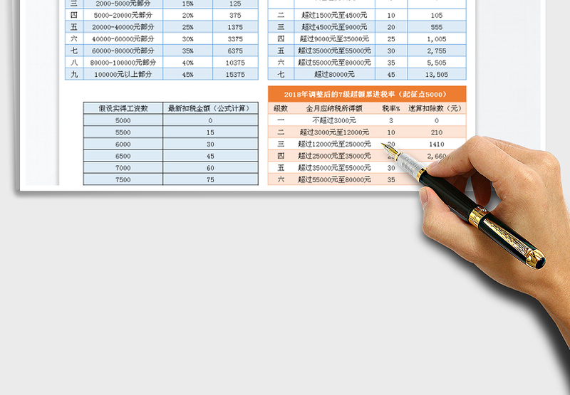 2025年个税调整对比表（含个税计算公式起征点5000）