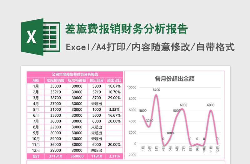 2025差旅费报销财务分析报告excel模板