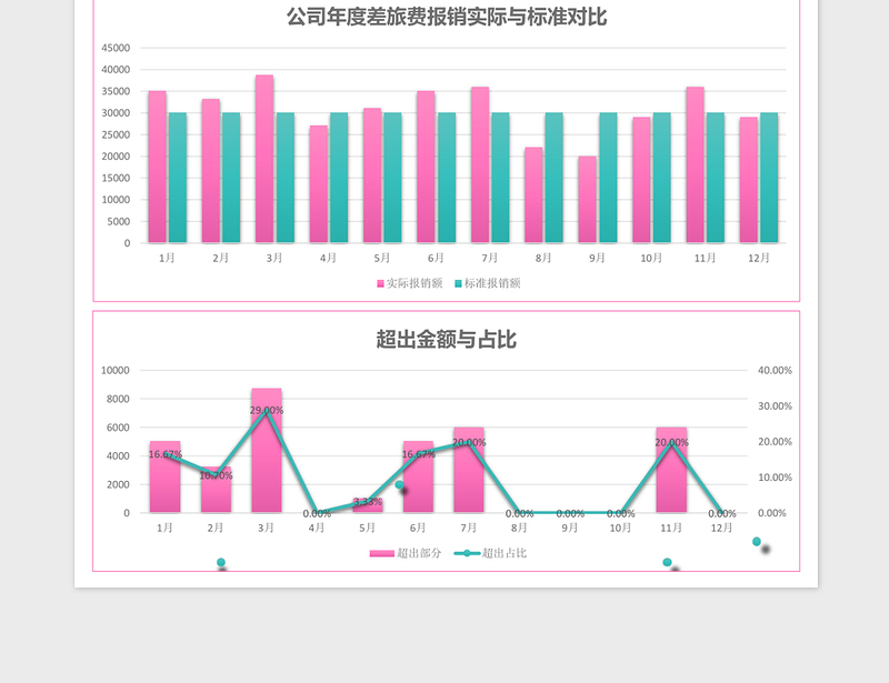 2025差旅费报销财务分析报告excel模板