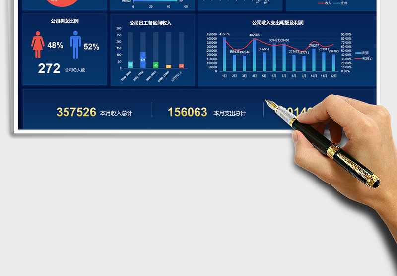 2024年公司常用数据可视化看板
