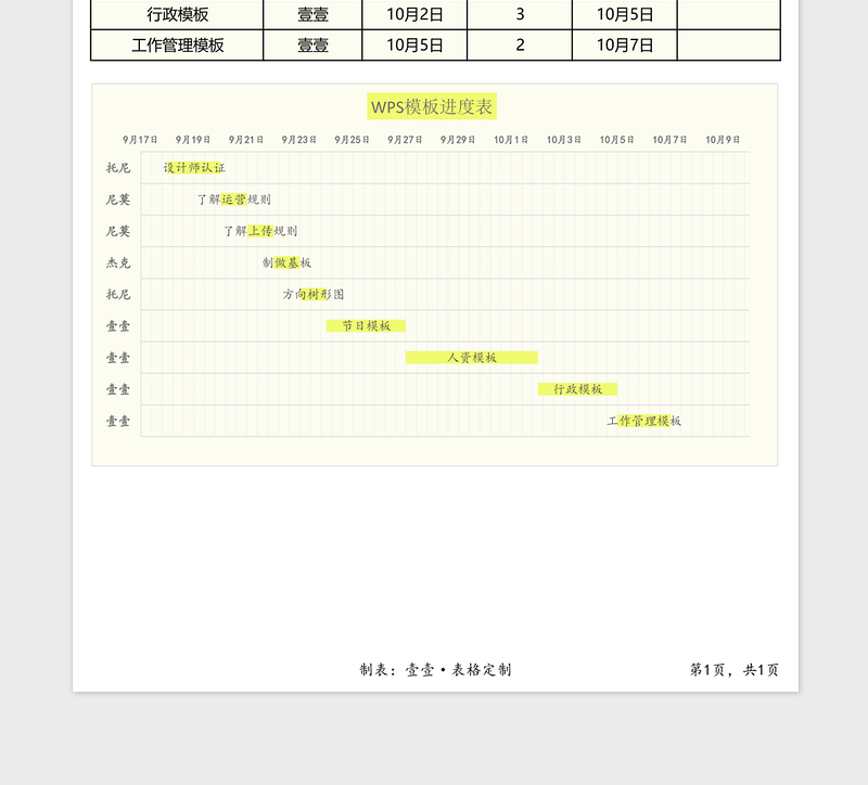 项目工程进度时间节点计划甘特图excel模板