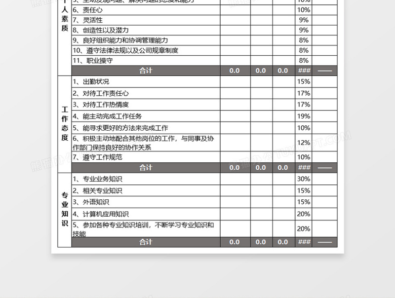 KPI绩效考核表excel表格下载