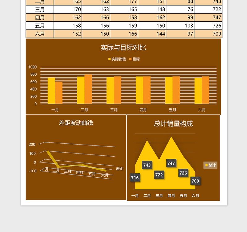 销售业绩分析报告Excel表格模板