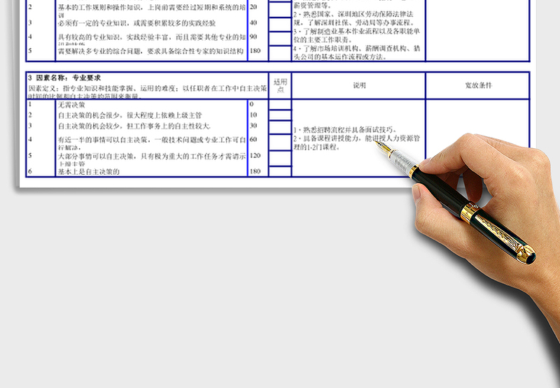 2025年人力资源部经理任职资格说明书
