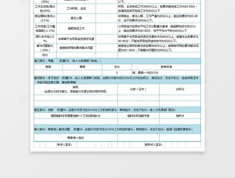 公司员工绩效考核表excel表格下载