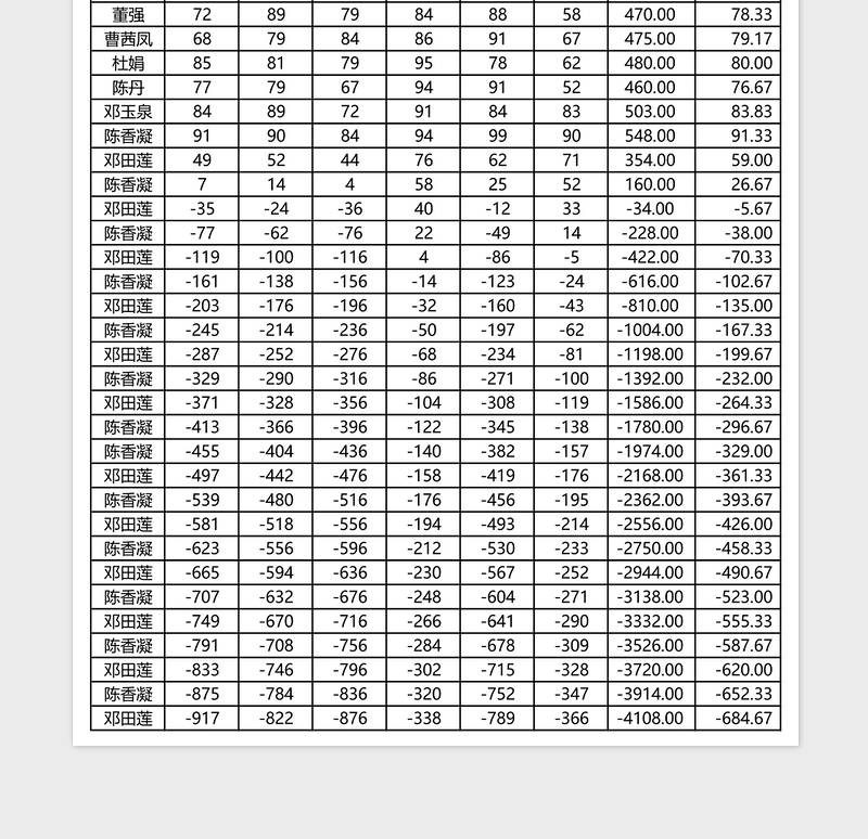 学生成绩表Excel表格