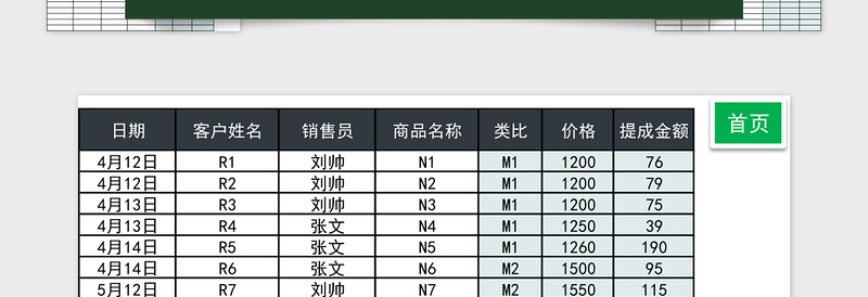 销售提成工资核算管理系统下载excel表模板管理系统下载