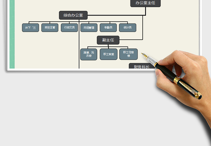 2025年综合办及财务科办公室组织架构图