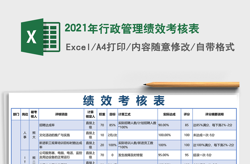 2025年行政管理绩效考核表