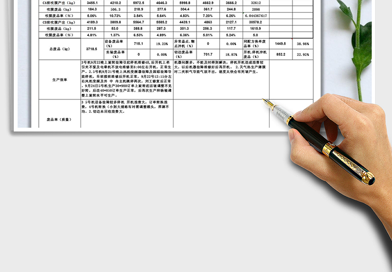 生产部生产主管每周目标管理改善报告