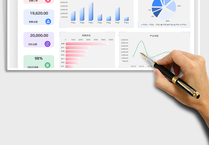 2025订单明细表-销售数据分析表免费下载