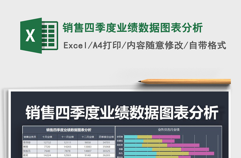 2025年销售四季度业绩数据图表分析