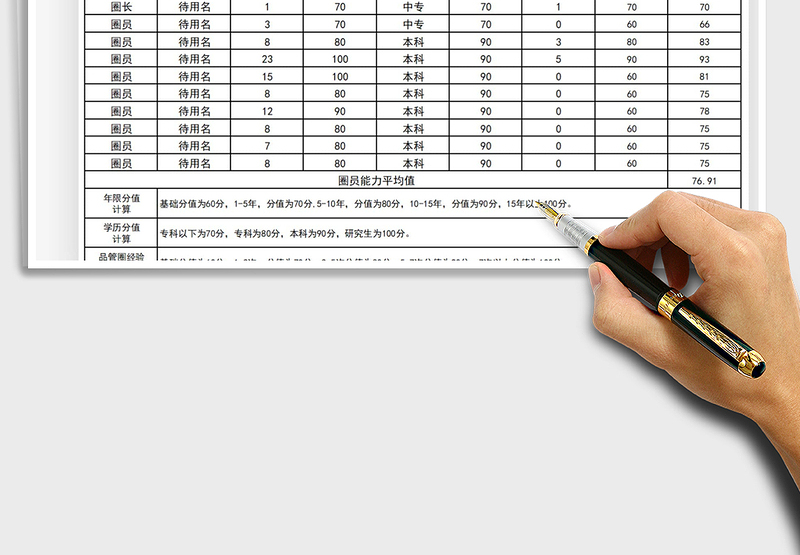 2024品管圈圈员能力值自动计算图表excel表格