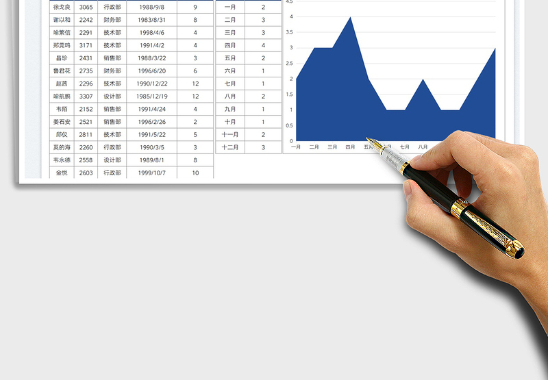 2025员工生日每月人数管理免费下载