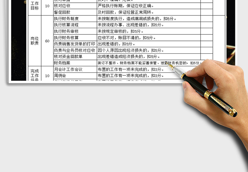 2025年财务部各岗位绩效考核表