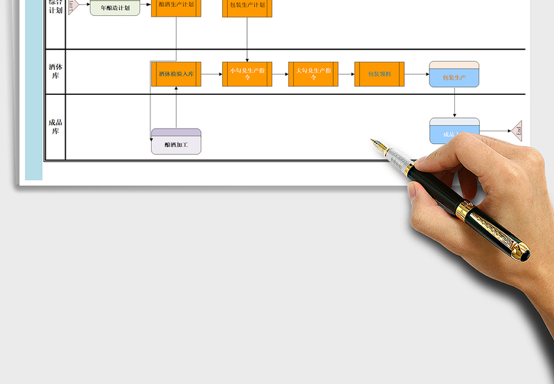 2025年生产管理业务流程图(白酒行业实践实施方案)