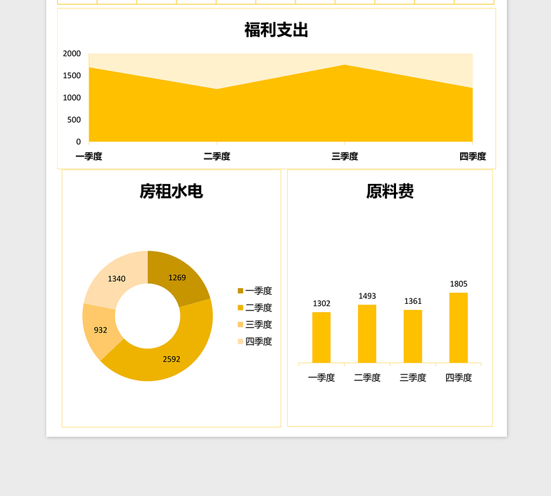 橙色企业基本开销支出分析图excel模板