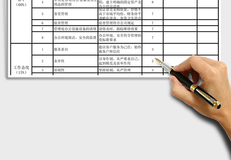 2025年物业管理处行政主管绩效考核表