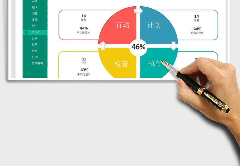 2024PDCA工作计划管理exce表格