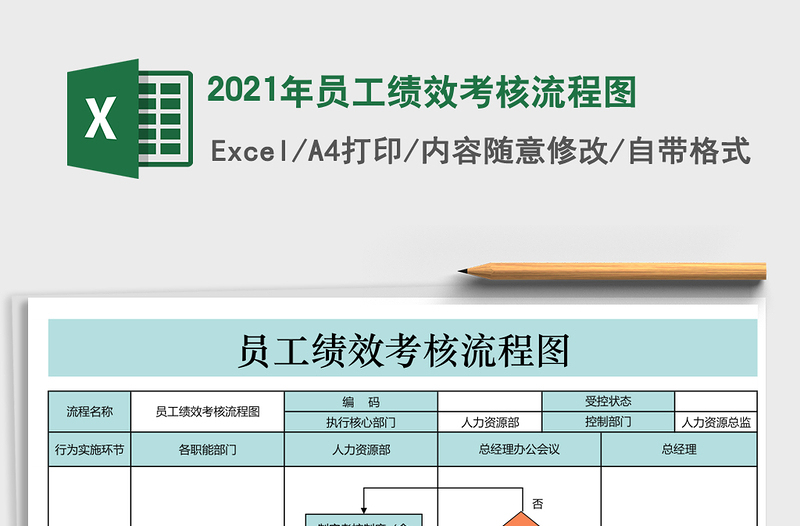2025年员工绩效考核流程图
