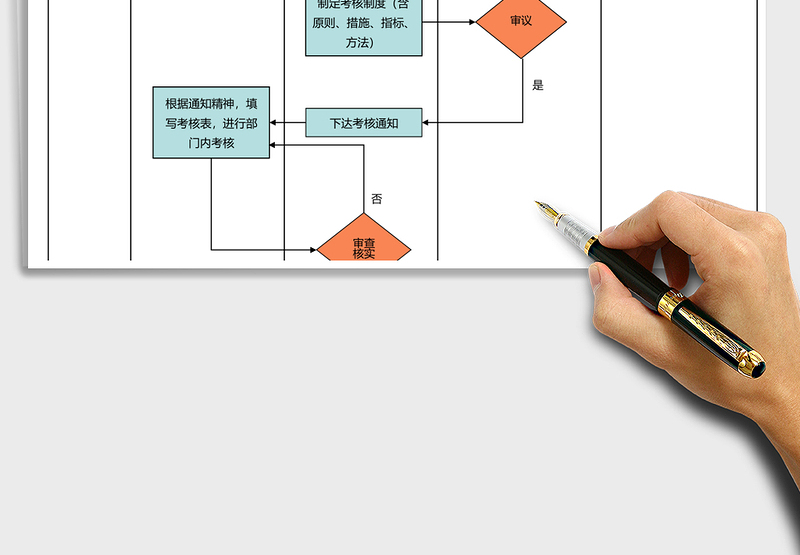 2025年员工绩效考核流程图