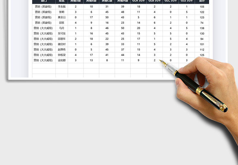 2025汽车销售业务员数据统计表免费下载
