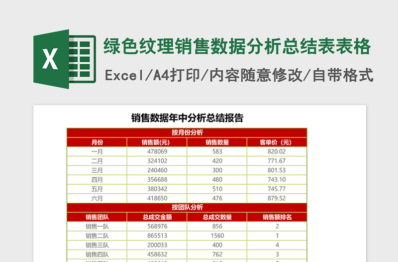 2025绿色纹理销售数据分析总结表excel模板表格