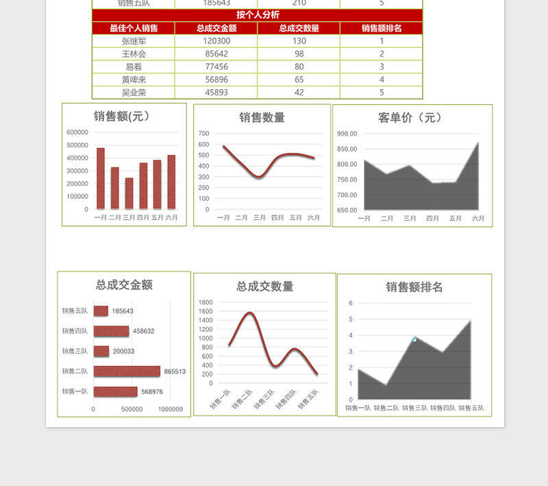 2025绿色纹理销售数据分析总结表excel模板表格