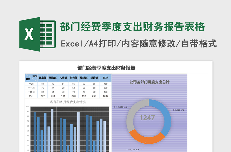 部门经费季度支出财务报告excel表格下载表格