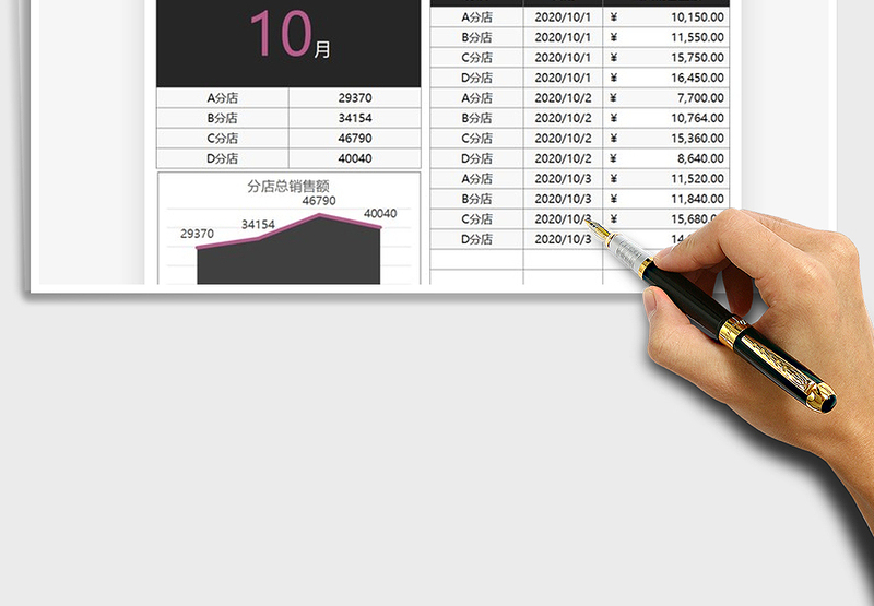 2025年店铺管理销售业绩表