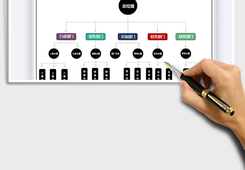 2024年组织结构-公司架构图