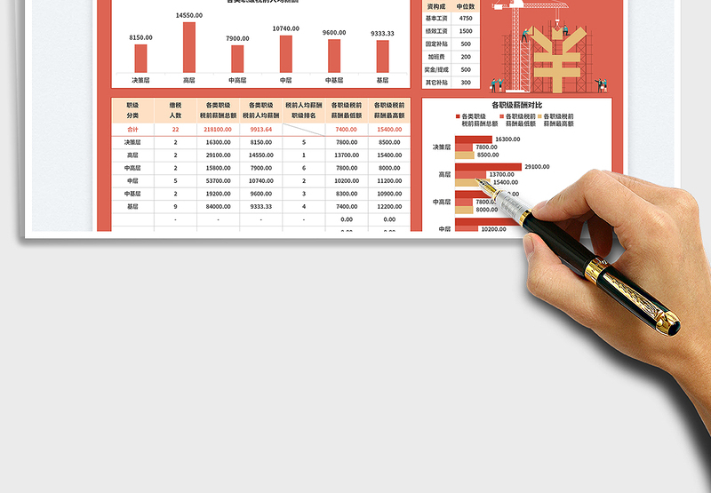 2025员工薪酬等级表（税前）免费下载