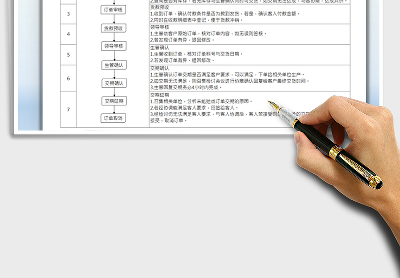 2025销售订单处理作业流程免费下载