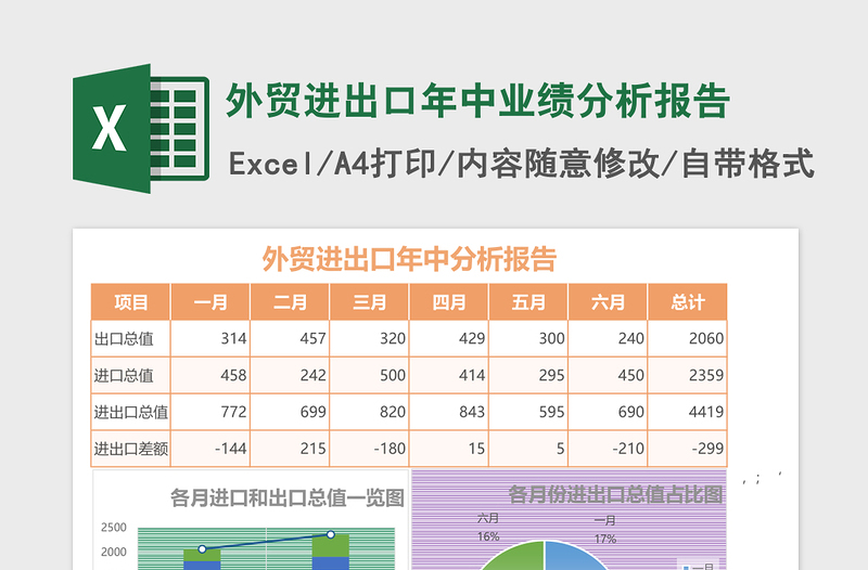 2025外贸进出口年中业绩分析报告excel表格