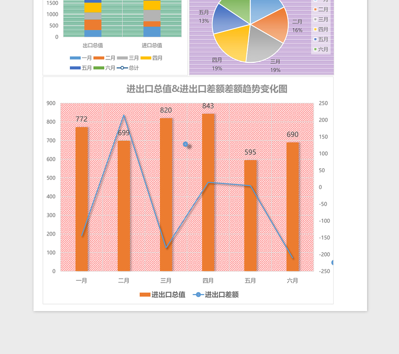 2025外贸进出口年中业绩分析报告excel表格