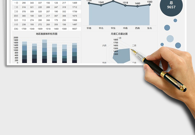 2025年营销管理数据分析图表