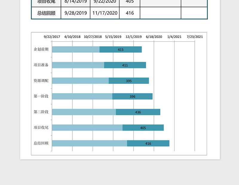 项目时间节点计划进度甘特图excel模板