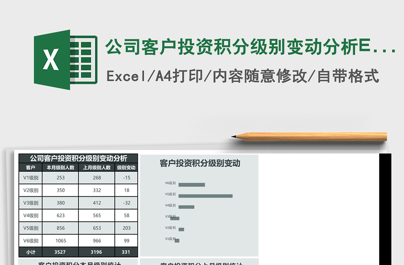 公司客户投资积分级别变动分析Excel模