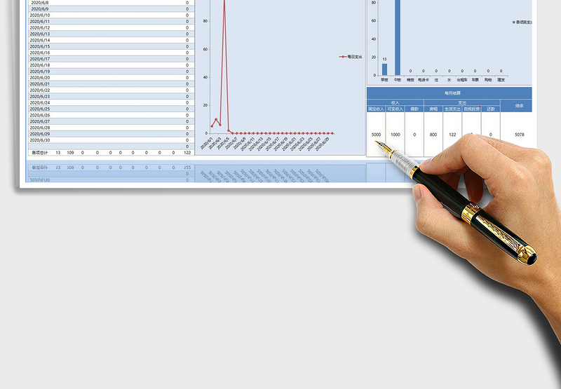 2025年财务管理收支表（自动生成图表）