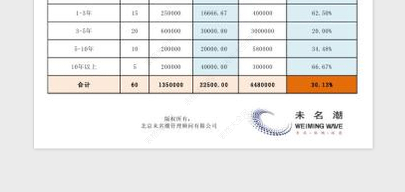 2025年不同工作年限员工投入产出比分析图表免费下载
