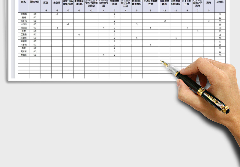 2025公司培训课堂纪律评分表免费下载