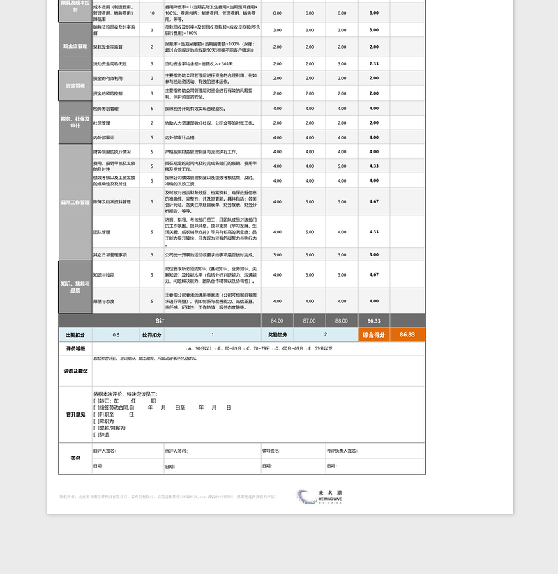 2025年财务经理绩效考核表（含自动计算、等级评价、任意设置