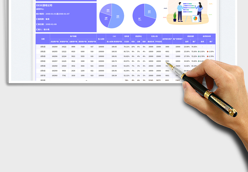 2025用户运营数据报表
