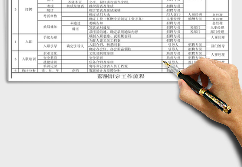 2025年人事工作流程项目表