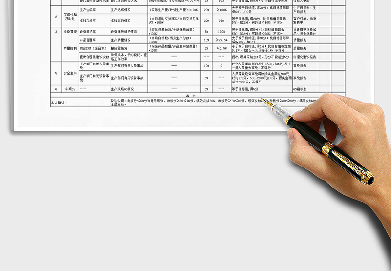 生产厂长KPI绩效考核指标