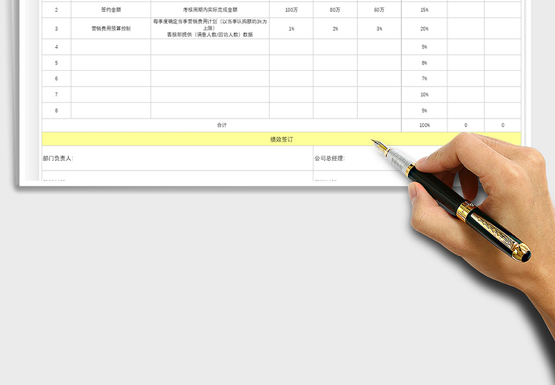 2025年部门绩效考核表