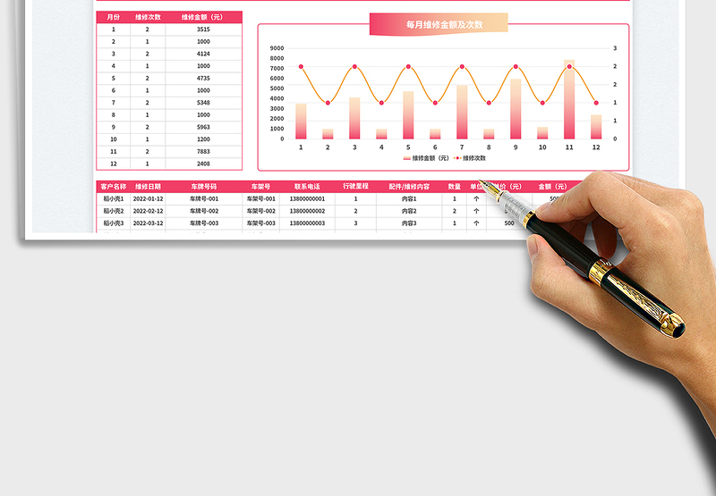 2025汽车维修统计表免费下载